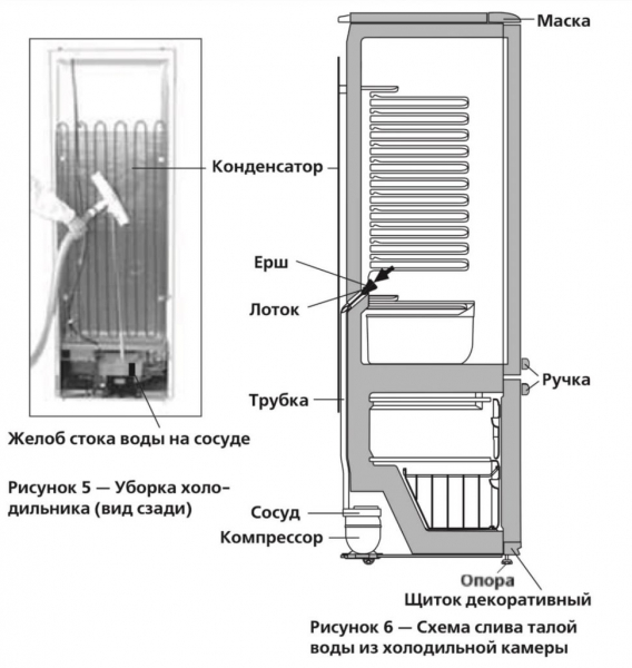 Принцип работы холодильника — схема и устройство холодильника Атлант