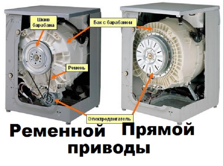 Неисправности стиральной машины LG: ремонт машинки 5 кг, 6 кг, с прямым приводом своими руками