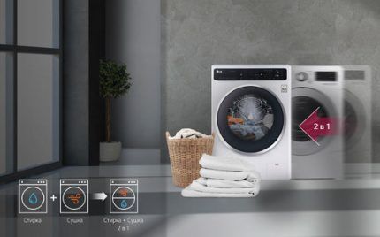ТОП-25 лучших стиральных машин с сушкой 2024 года