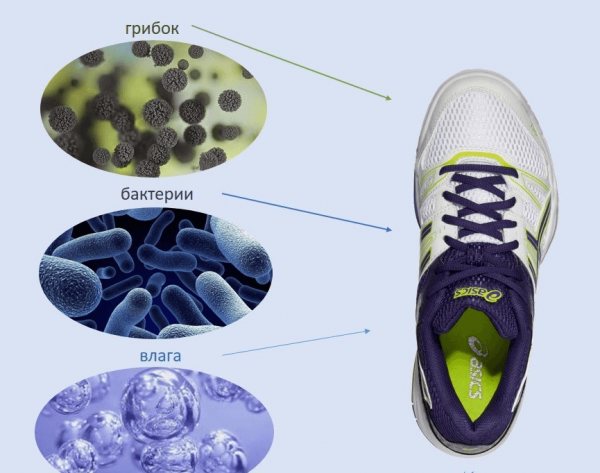 Как избавиться от запаха в кроссовках: обзор лучших методов