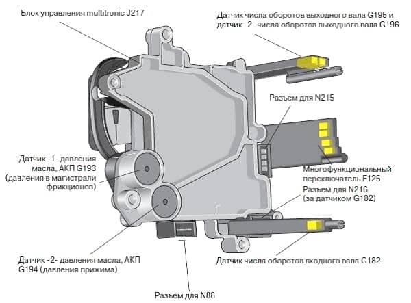 Механическая и автоматическая коробки передач (+ обслуживание и ремонт АКПП)