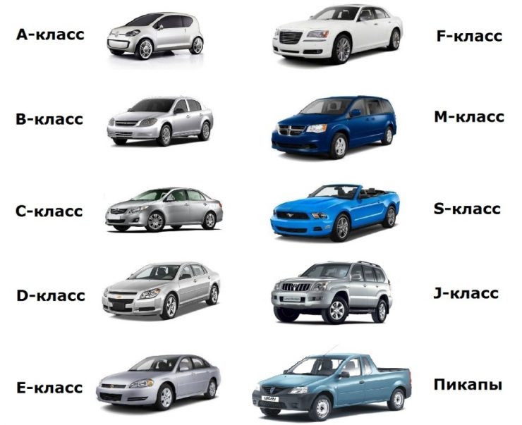 Классификация автомобилей по категориям в 2024 году (+ классификация по типу кузова)