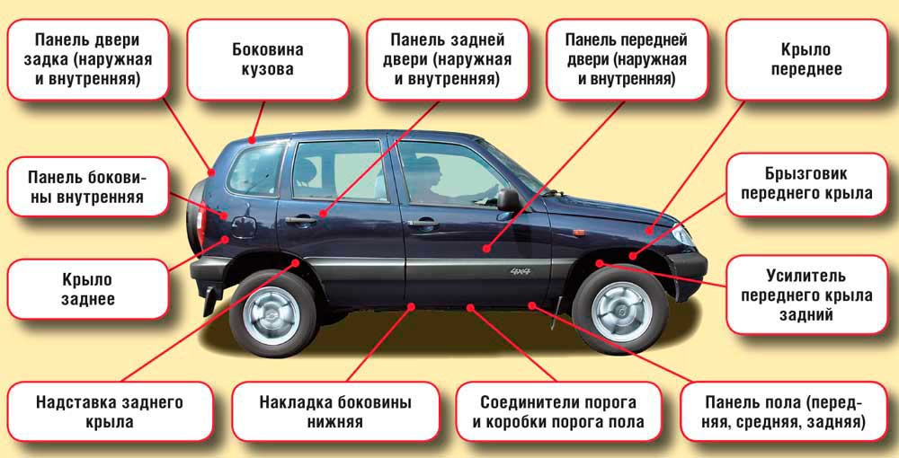 ТОП-30 Авто которые НЕ ржавеют на 2024 год (марки и модели)