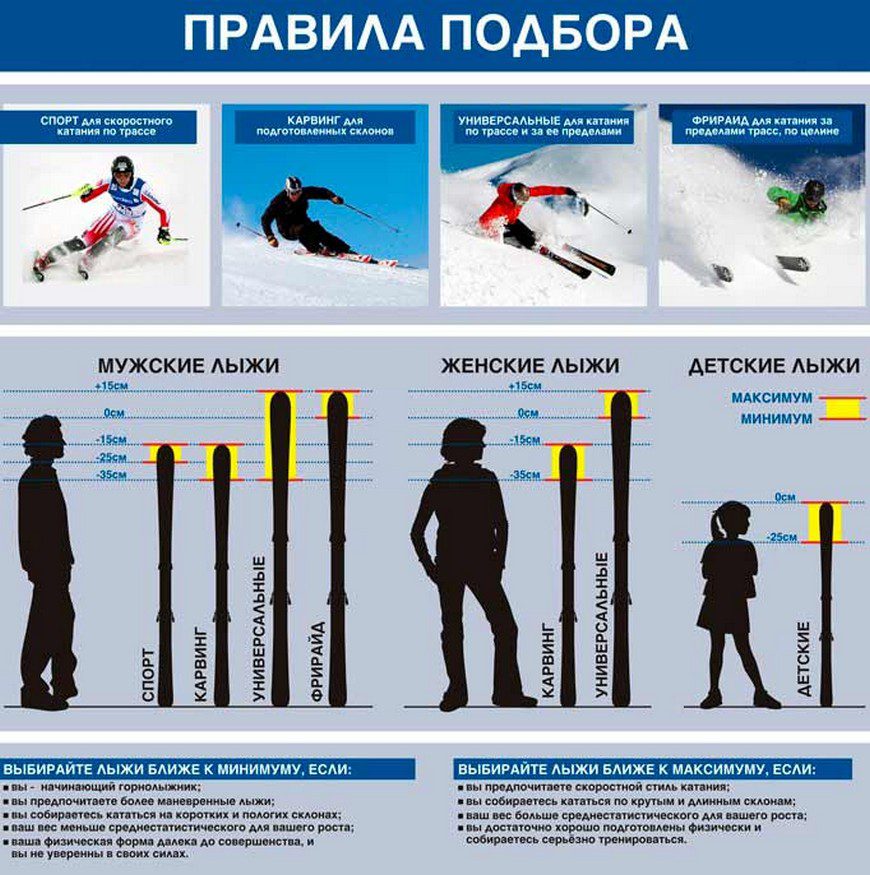 ТОП-23 лучших беговых лыж на 2024 год по цене и качеству